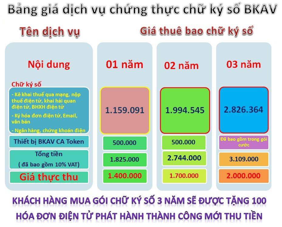 Bảng giá chữ ký số BKAV tại Quận Tây Hồ - Hà Nội 