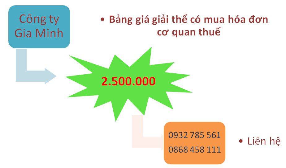 Giải thể hộ kinh doanh Huyện Thường Tín - Hà Nội 