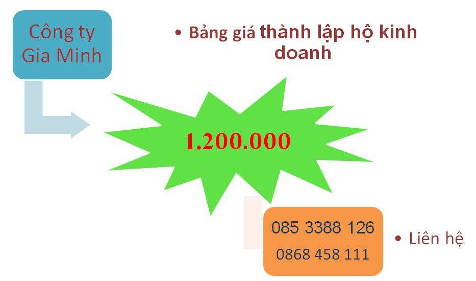 Xin giấy phép kinh doanh nhà trọ tại Huyện Quế Sơn - Quảng Nam