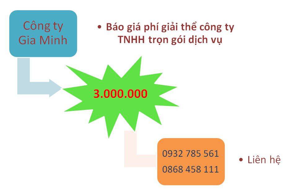 Giải thể công ty TNHH tại Hà Nội