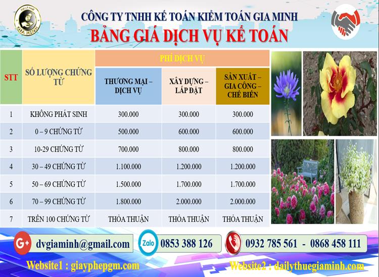 Chi phí dịch vụ kế toán trọn gói uy tín tại Bắc Ninh