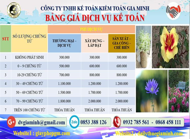 Chi phí dịch vụ kế toán trọn gói uy tín tại Bình Định