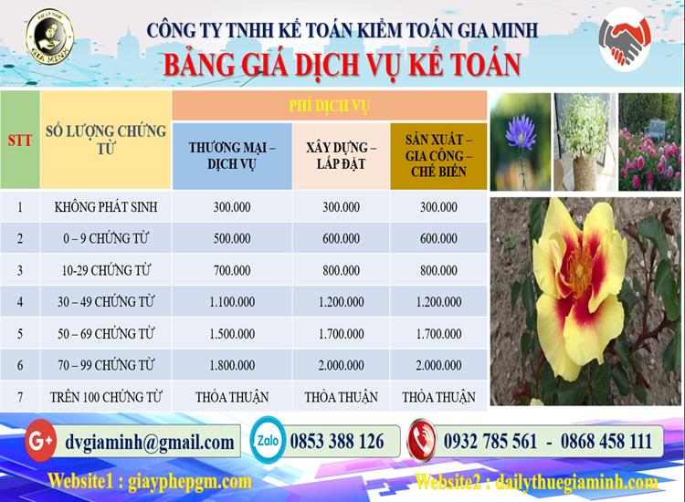 Chi phí dịch vụ kế toán trọn gói uy tín tại Bình Thuận