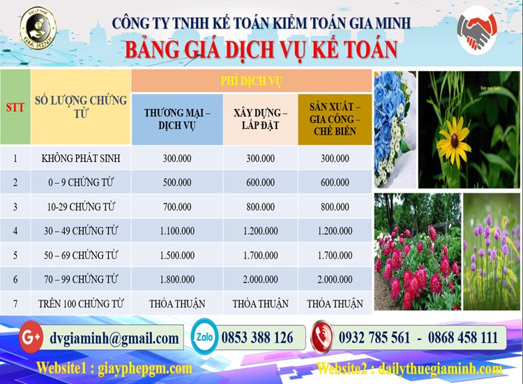 Chi phí dịch vụ kế toán trọn gói uy tín tại Đà Nẵng
