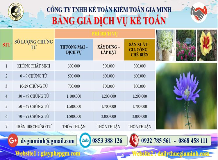 Chi phí dịch vụ kế toán trọn gói uy tín tại Đắk Lắk