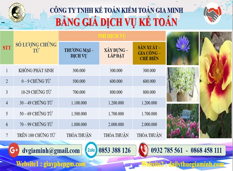 Chi phí dịch vụ kế toán trọn gói uy tín tại Đắk Nông