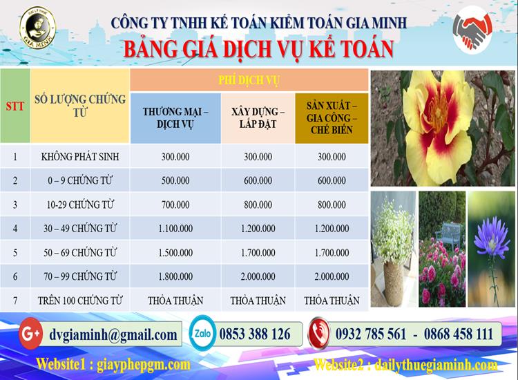 Chi phí dịch vụ kế toán trọn gói uy tín tại Hà Giang