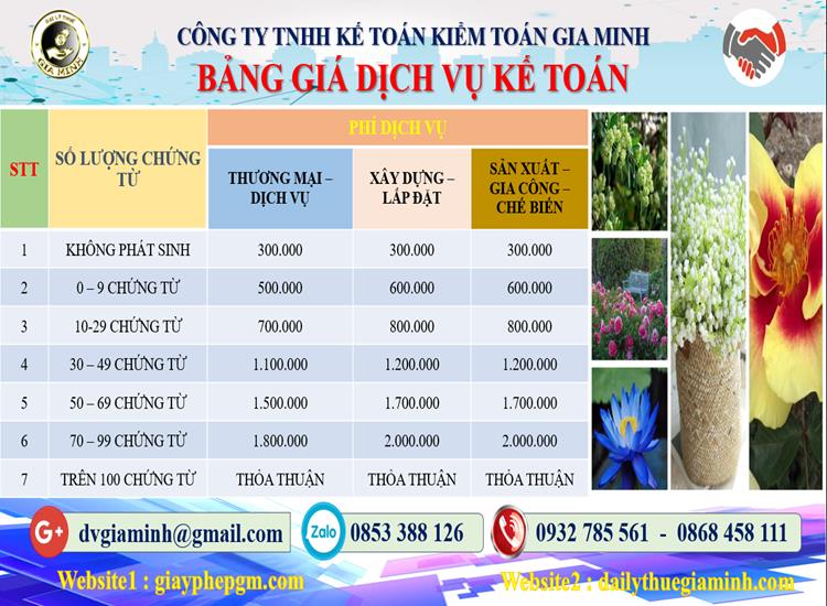 Chi phí dịch vụ kế toán trọn gói uy tín tại Huyện Mê Linh