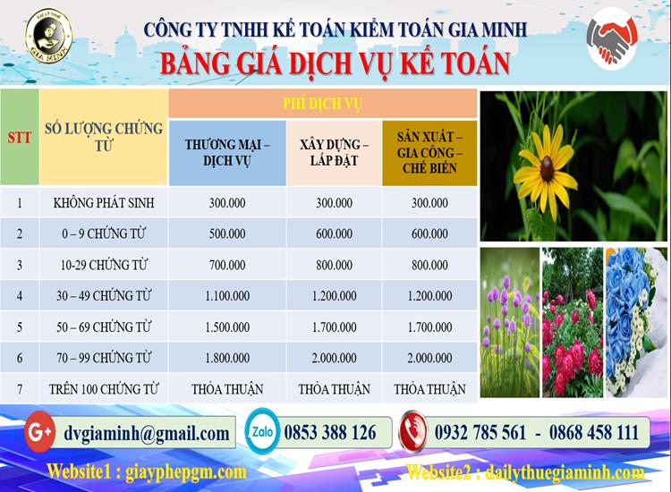 Chi phí dịch vụ kế toán trọn gói uy tín tại Huyện Phong Điền