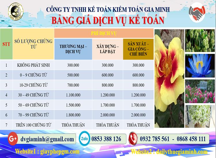 Chi phí dịch vụ kế toán trọn gói uy tín tại Huyện Sóc Sơn