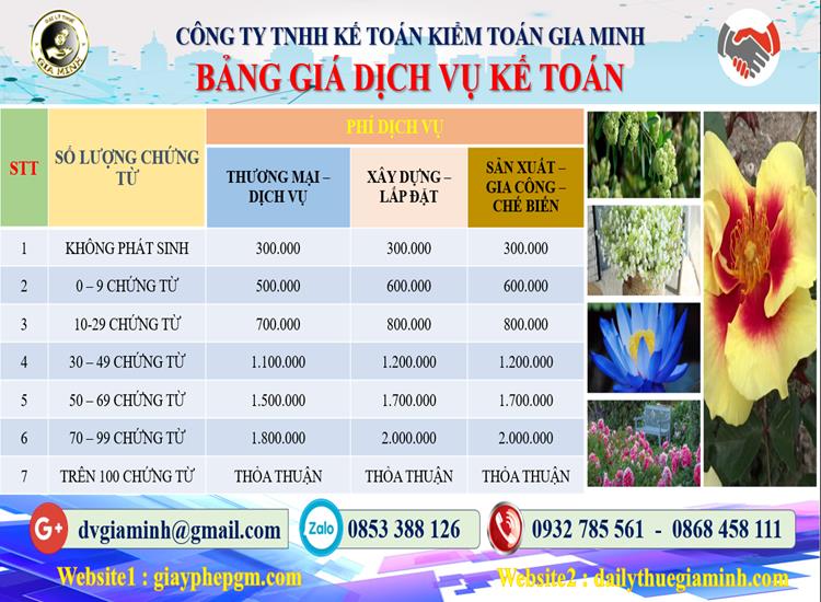 Chi phí dịch vụ kế toán trọn gói uy tín tại Huyện Thanh Oai