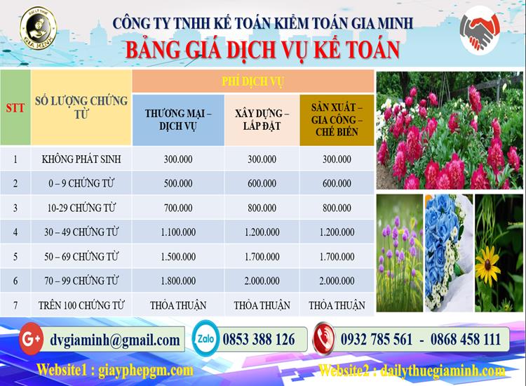 Chi phí dịch vụ kế toán trọn gói uy tín tại Huyện Vĩnh Thạnh