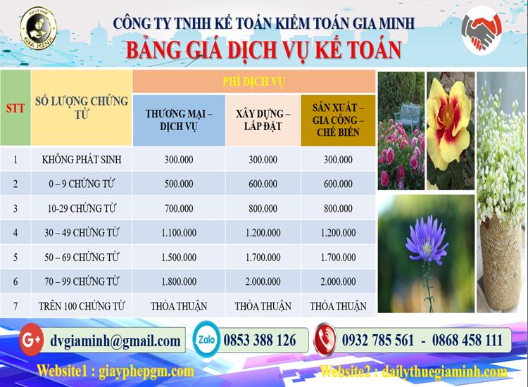 Chi phí dịch vụ kế toán trọn gói uy tín tại Kiên Giang