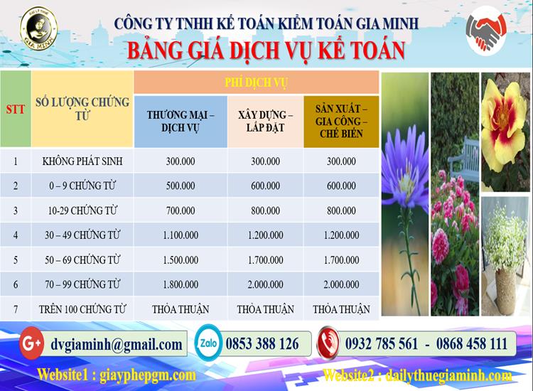 Chi phí dịch vụ kế toán trọn gói uy tín tại Lâm Đồng