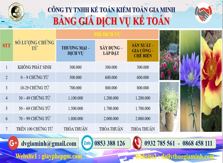 Chi phí dịch vụ kế toán trọn gói uy tín tại Lào Cai