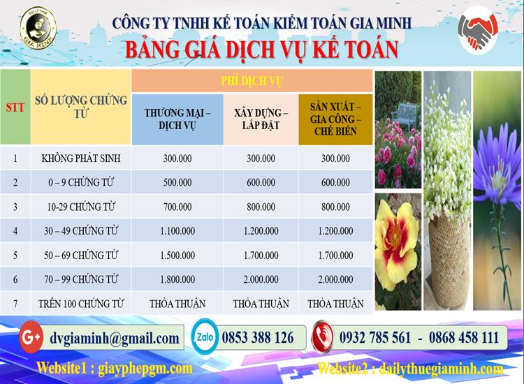 Chi phí dịch vụ kế toán trọn gói uy tín tại Nam Định