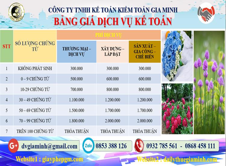 Chi phí dịch vụ kế toán trọn gói uy tín tại Nha Trang