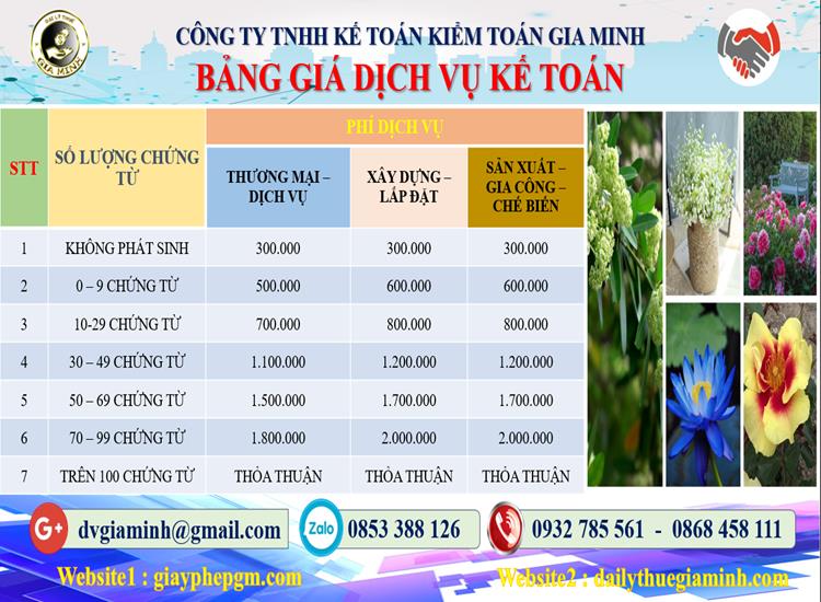 Chi phí dịch vụ kế toán trọn gói uy tín tại Quận Bình Tân