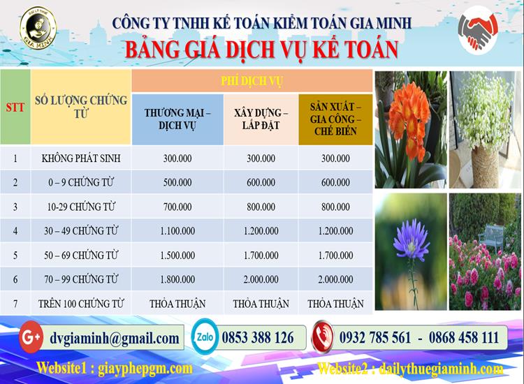 Chi phí dịch vụ kế toán trọn gói uy tín tại Quận Long Biên