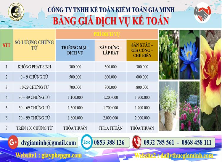 Chi phí dịch vụ kế toán trọn gói uy tín tại Quận Phú Nhuận