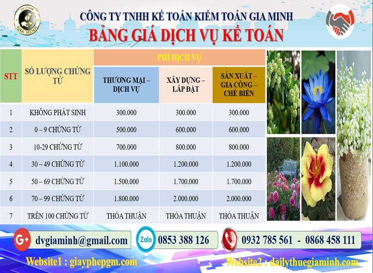 Chi phí dịch vụ kế toán trọn gói uy tín tại Quận Tân Phú