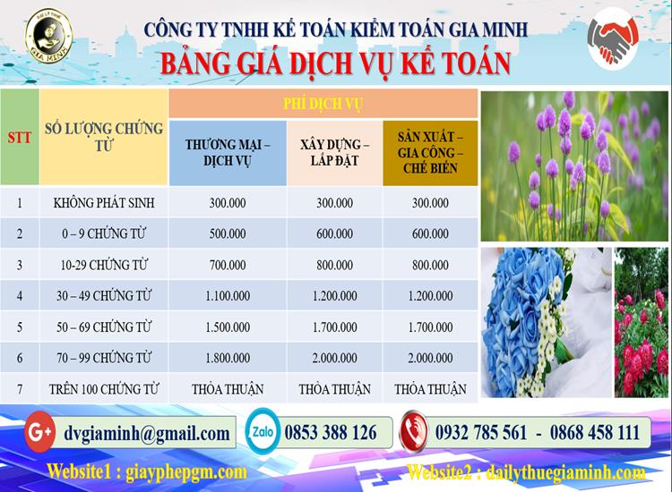 Chi phí dịch vụ kế toán trọn gói uy tín tại Quảng Bình