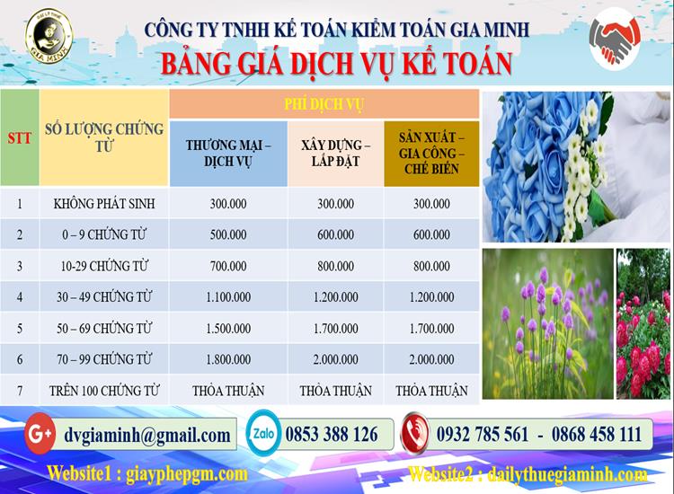 Chi phí dịch vụ kế toán trọn gói uy tín tại Quảng Ninh