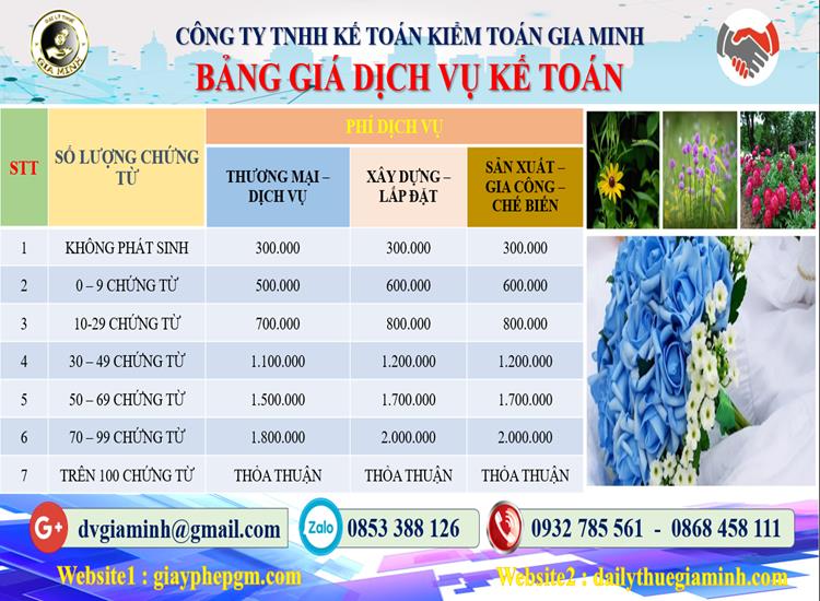 Chi phí dịch vụ kế toán trọn gói uy tín tại Thành phố Đà Nẵng