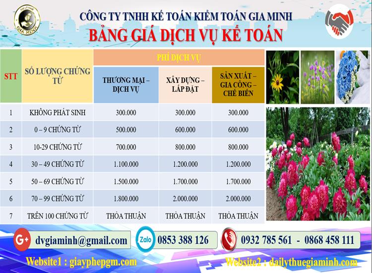 Chi phí dịch vụ kế toán trọn gói uy tín tại TP Đà Nẵng