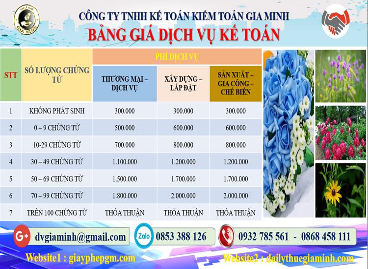 Chi phí dịch vụ kế toán trọn gói uy tín tại Tuyên Quang
