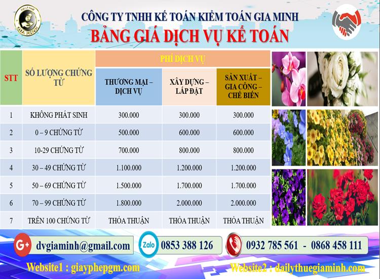 Chi phí dịch vụ tư vấn thuế tại Bắc Giang