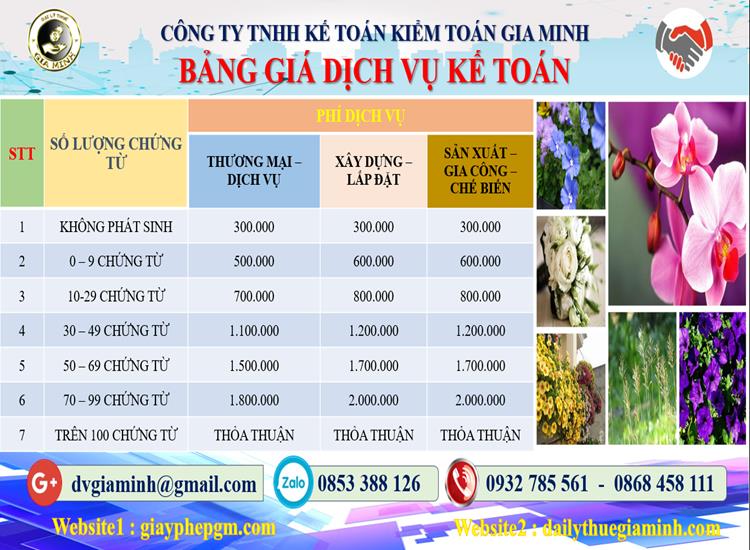 Chi phí dịch vụ tư vấn thuế tại Bình Định