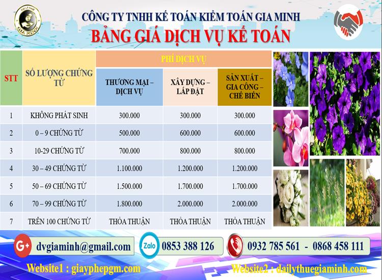 Chi phí dịch vụ tư vấn thuế tại Bình Thuận