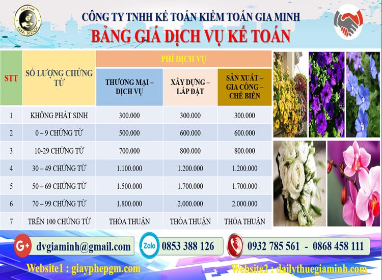 Chi phí dịch vụ tư vấn thuế tại Đà Nẵng