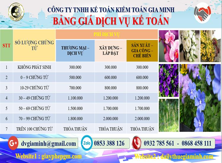 Chi phí dịch vụ tư vấn thuế tại Đắk Lắk