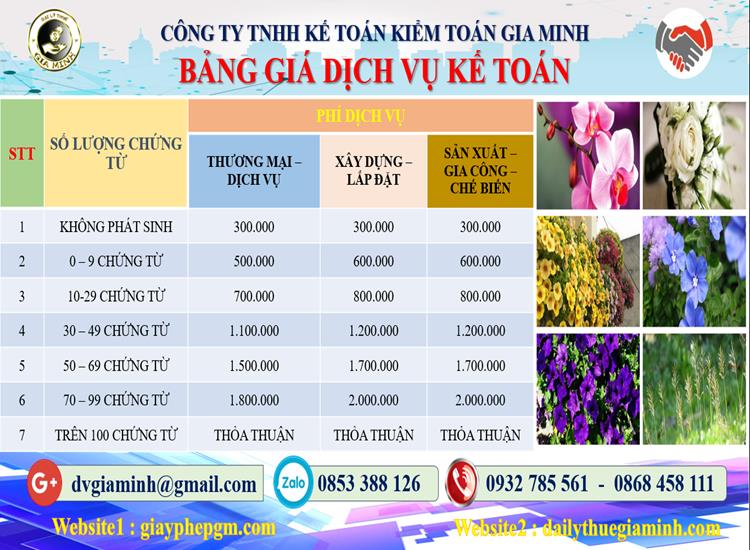 Chi phí dịch vụ tư vấn thuế tại Đắk Nông