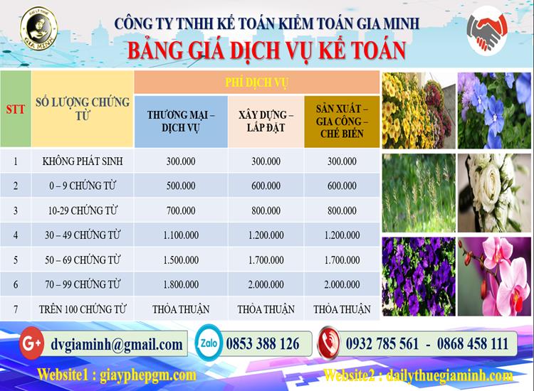 Chi phí dịch vụ tư vấn thuế tại Hà Giang
