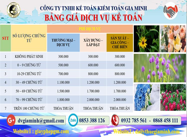 Chi phí dịch vụ tư vấn thuế tại Hà Nội