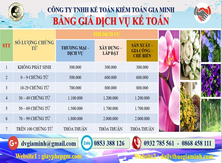 Chi phí dịch vụ tư vấn thuế tại Hà Tĩnh