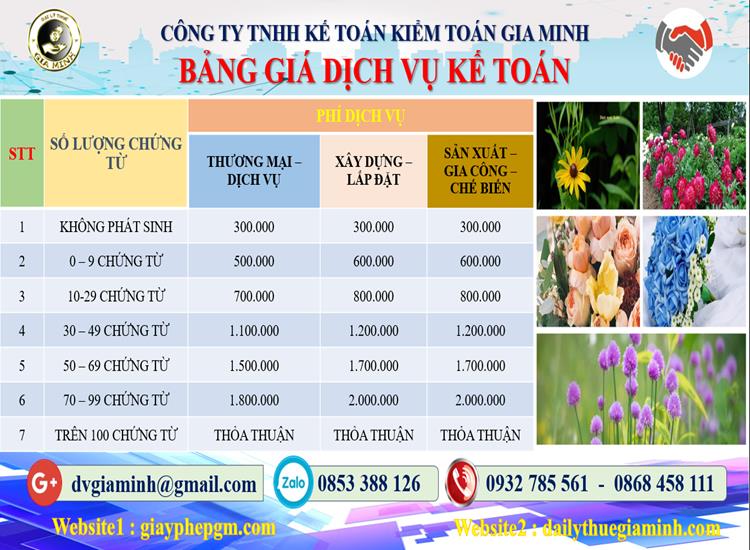 Chi phí dịch vụ tư vấn thuế tại Huyện Thanh Oai