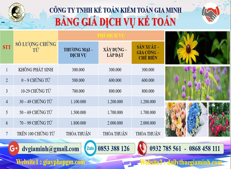 Chi phí dịch vụ tư vấn thuế tại Huyện Ứng Hoà