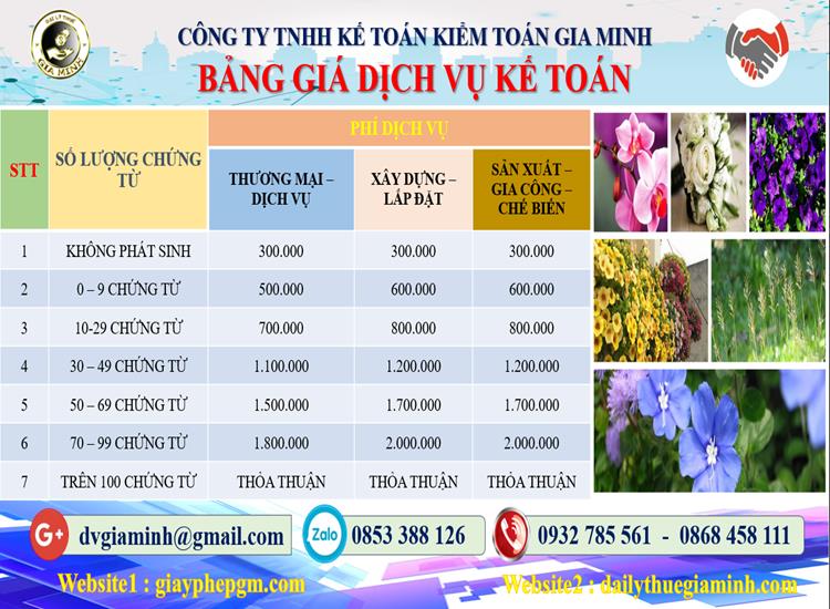 Chi phí dịch vụ tư vấn thuế tại Lào Cai