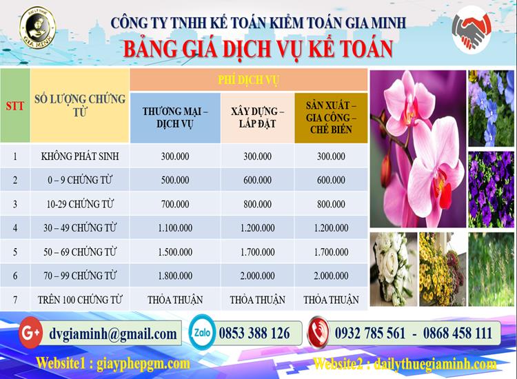 Chi phí dịch vụ tư vấn thuế tại Nam Định