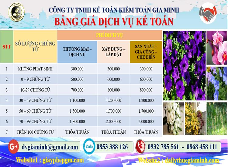 Chi phí dịch vụ tư vấn thuế tại Nha Trang