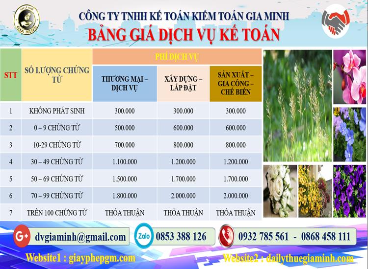 Chi phí dịch vụ tư vấn thuế tại Ninh Bình