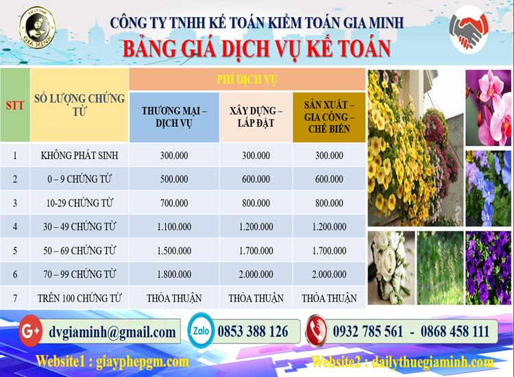 Chi phí dịch vụ tư vấn thuế tại Ninh Thuận