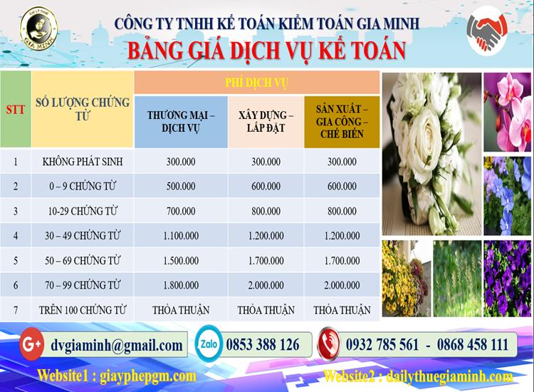 Chi phí dịch vụ tư vấn thuế tại Phú Quốc