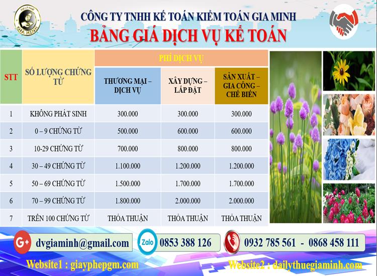 Chi phí dịch vụ tư vấn thuế tại Quận Ba Đình