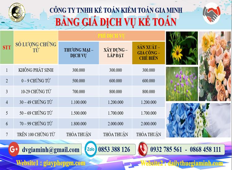 Chi phí dịch vụ tư vấn thuế tại Quận Bình Tân