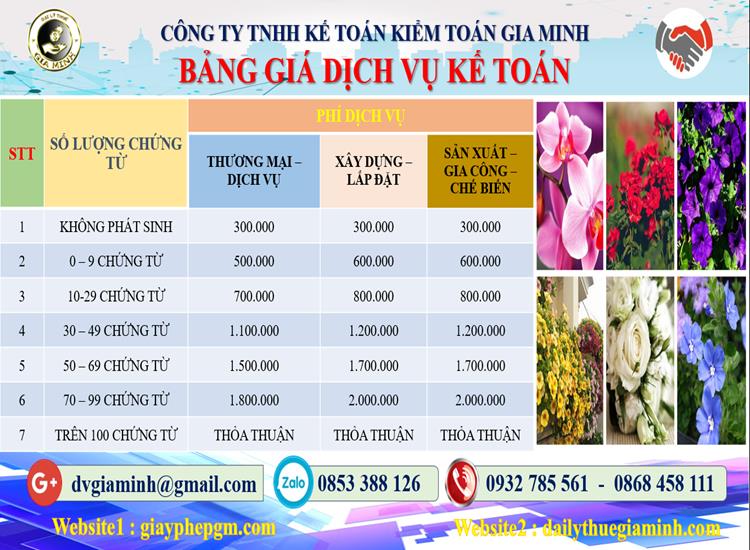 Chi phí dịch vụ tư vấn thuế tại Quận Hoàn Kiếm